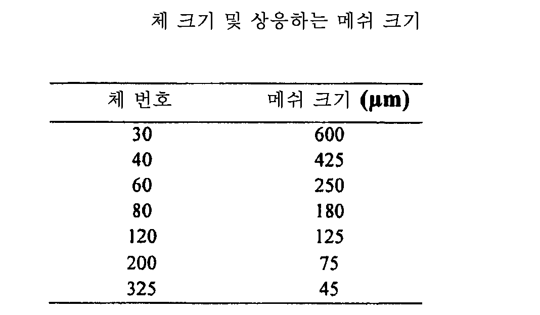 Figure 112015061795592-pat00139