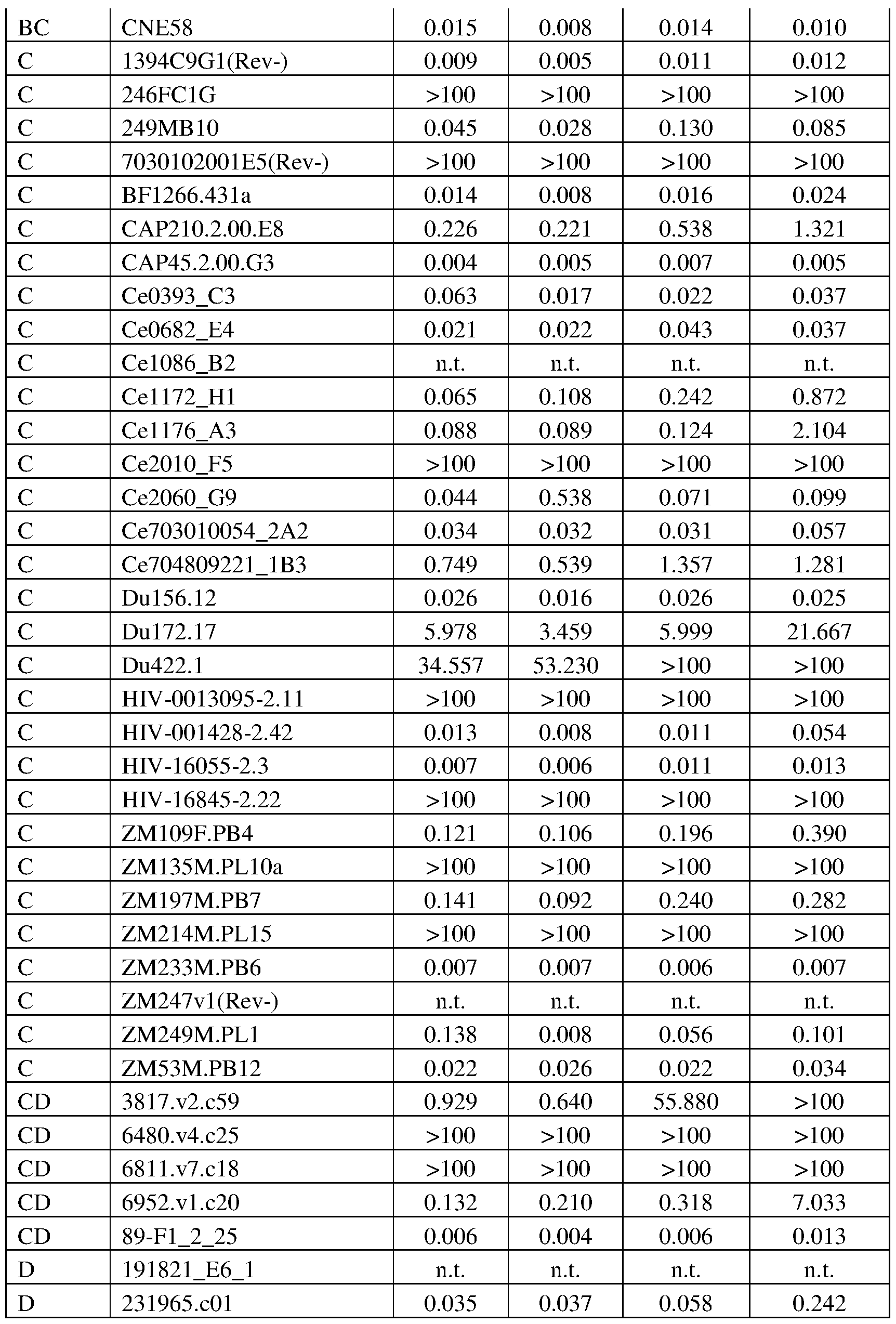 Figure imgf000145_0001