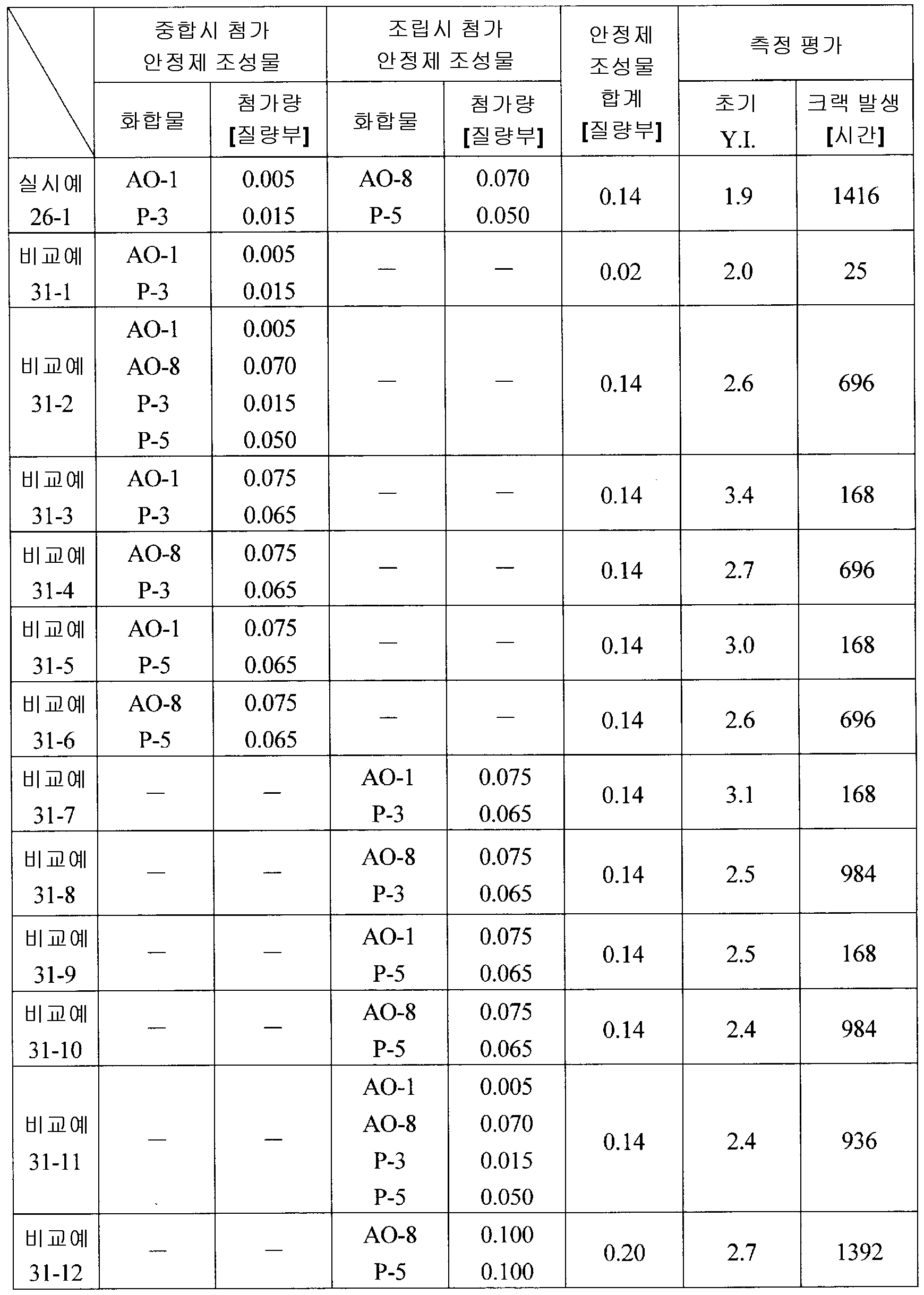 Figure 112013047762475-pct00031