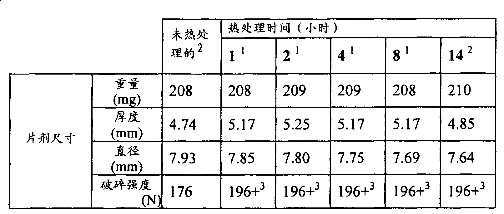 Figure A20078003161000811