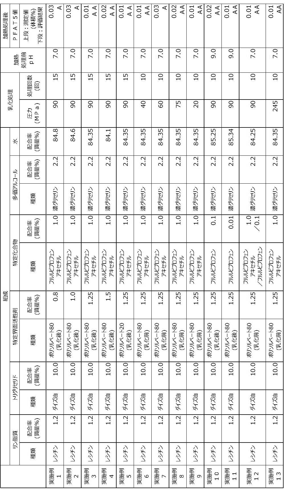 Figure JPOXMLDOC01-appb-T000001
