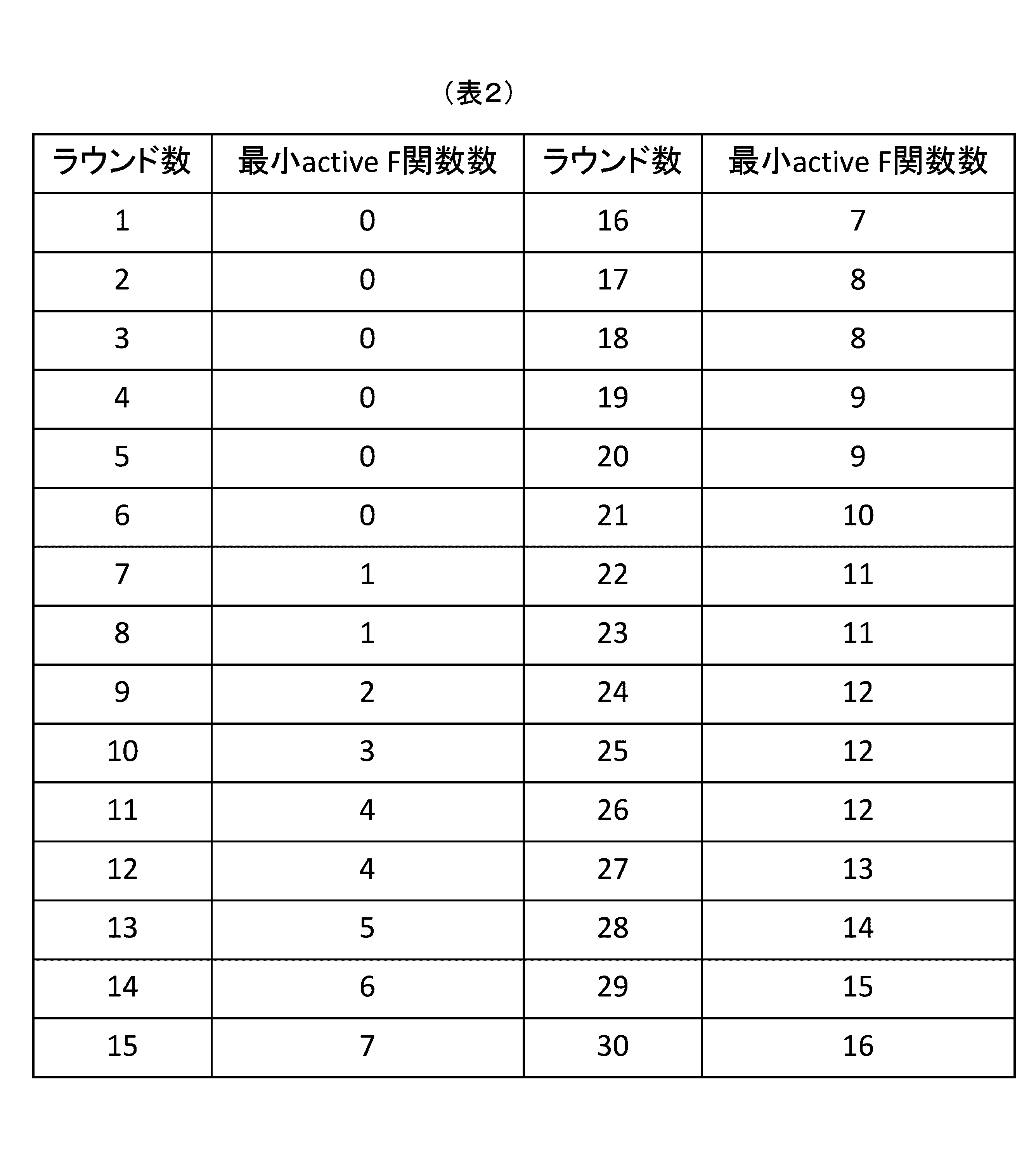 Figure JPOXMLDOC01-appb-T000002
