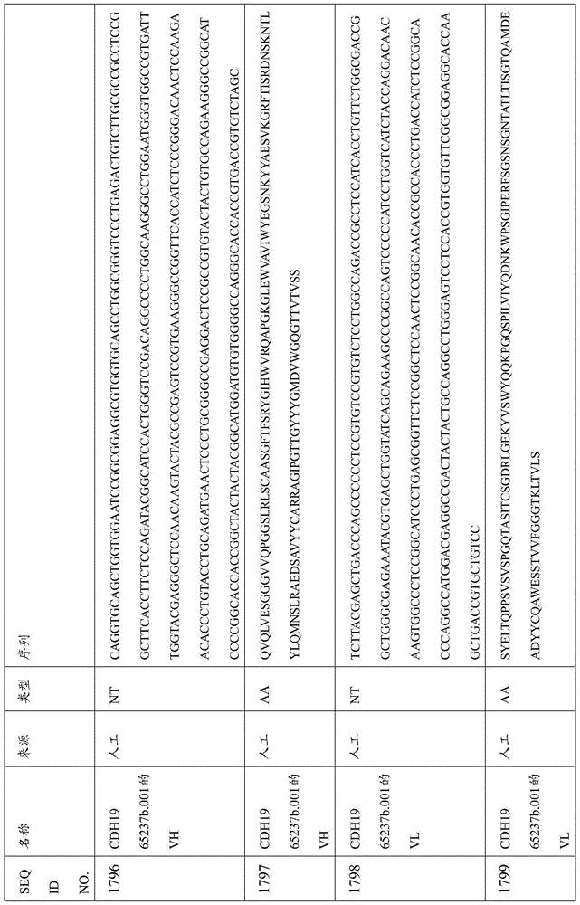 Figure BDA0000809210010005161