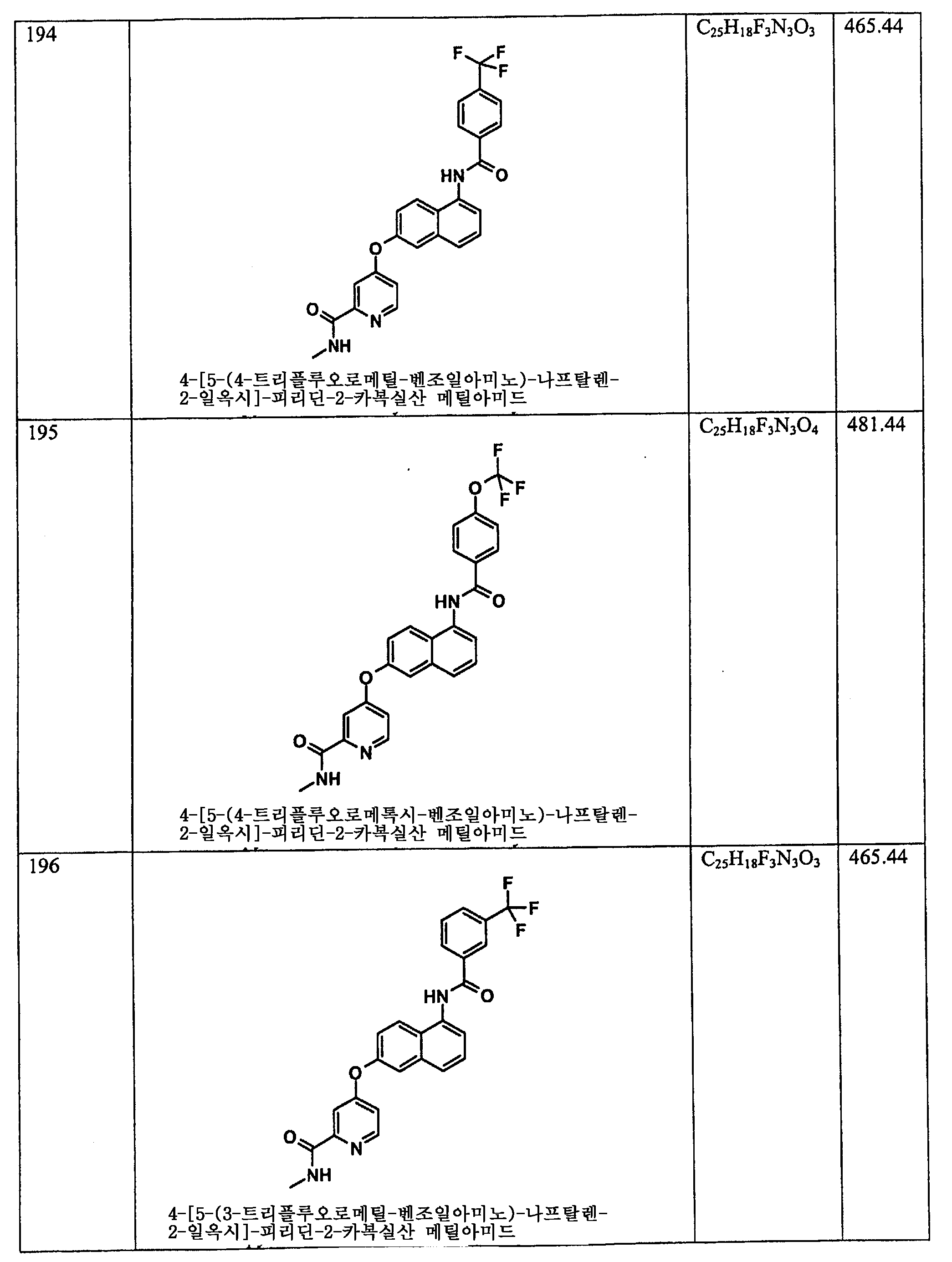 Figure 112006060289308-PCT00111