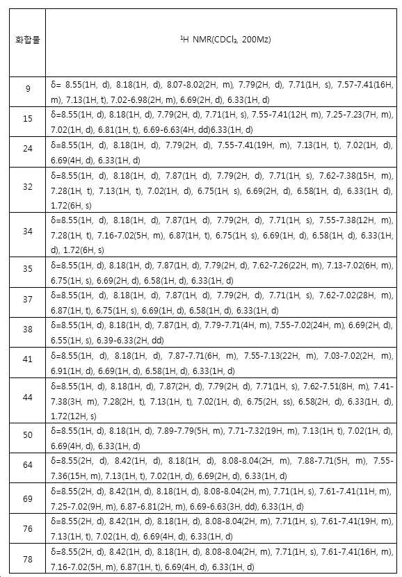 Figure 112019064644200-pat00043