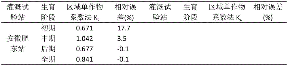Figure RE-GDA0002443322980000121