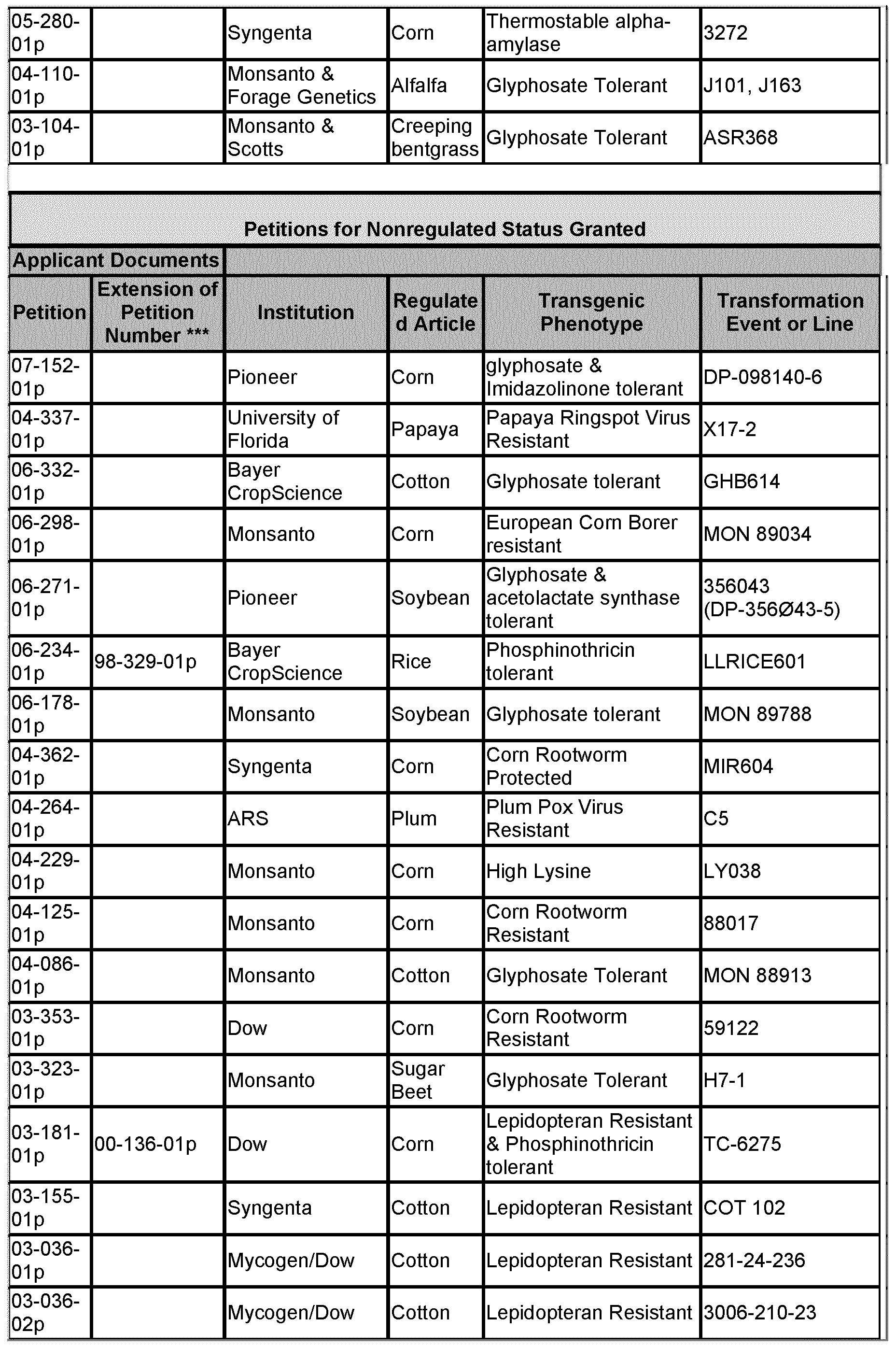 Figure imgf000040_0001