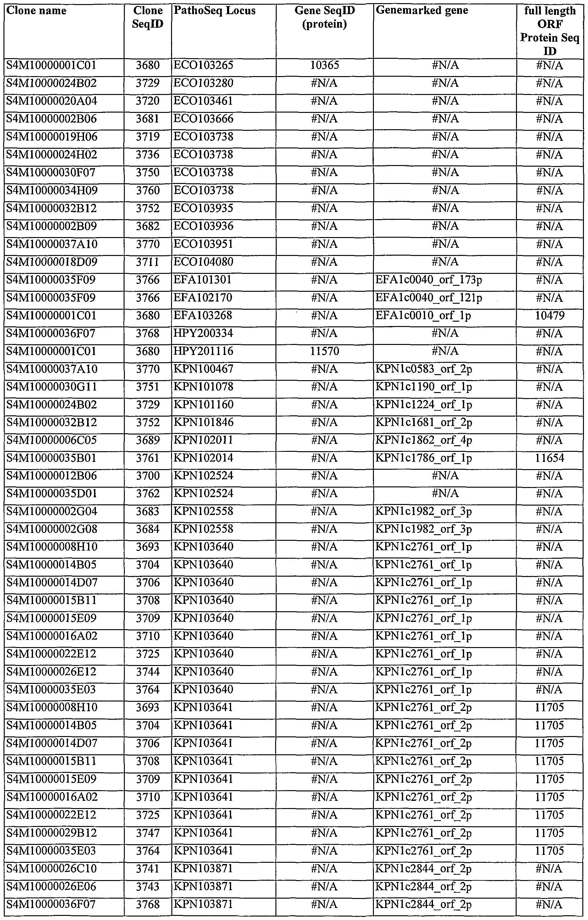 Figure imgf000466_0001
