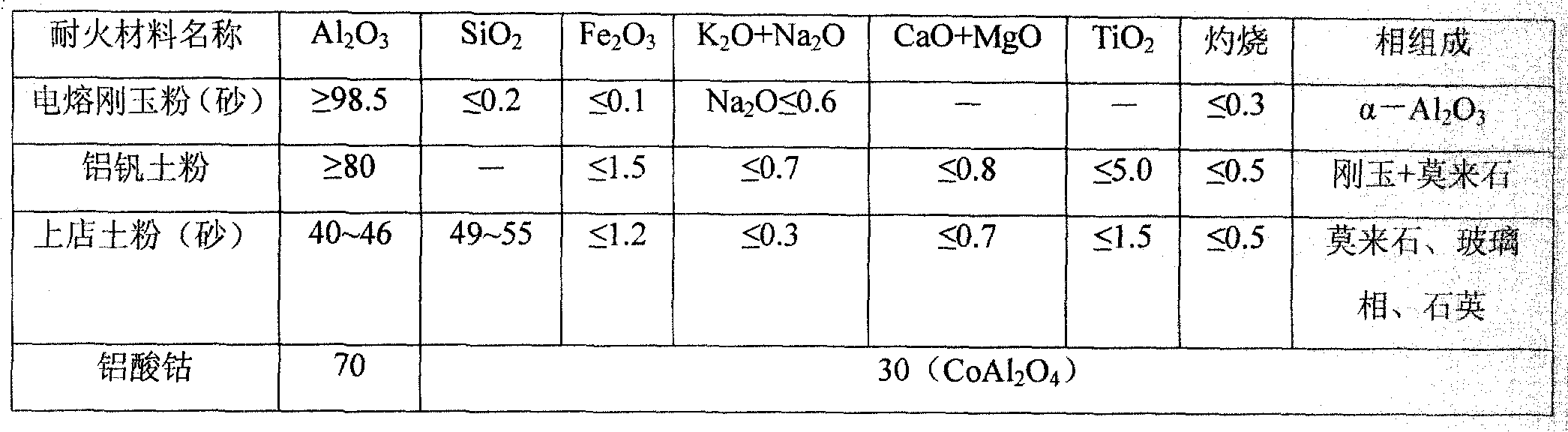 Figure DEST_PATH_GSB00000047865500052