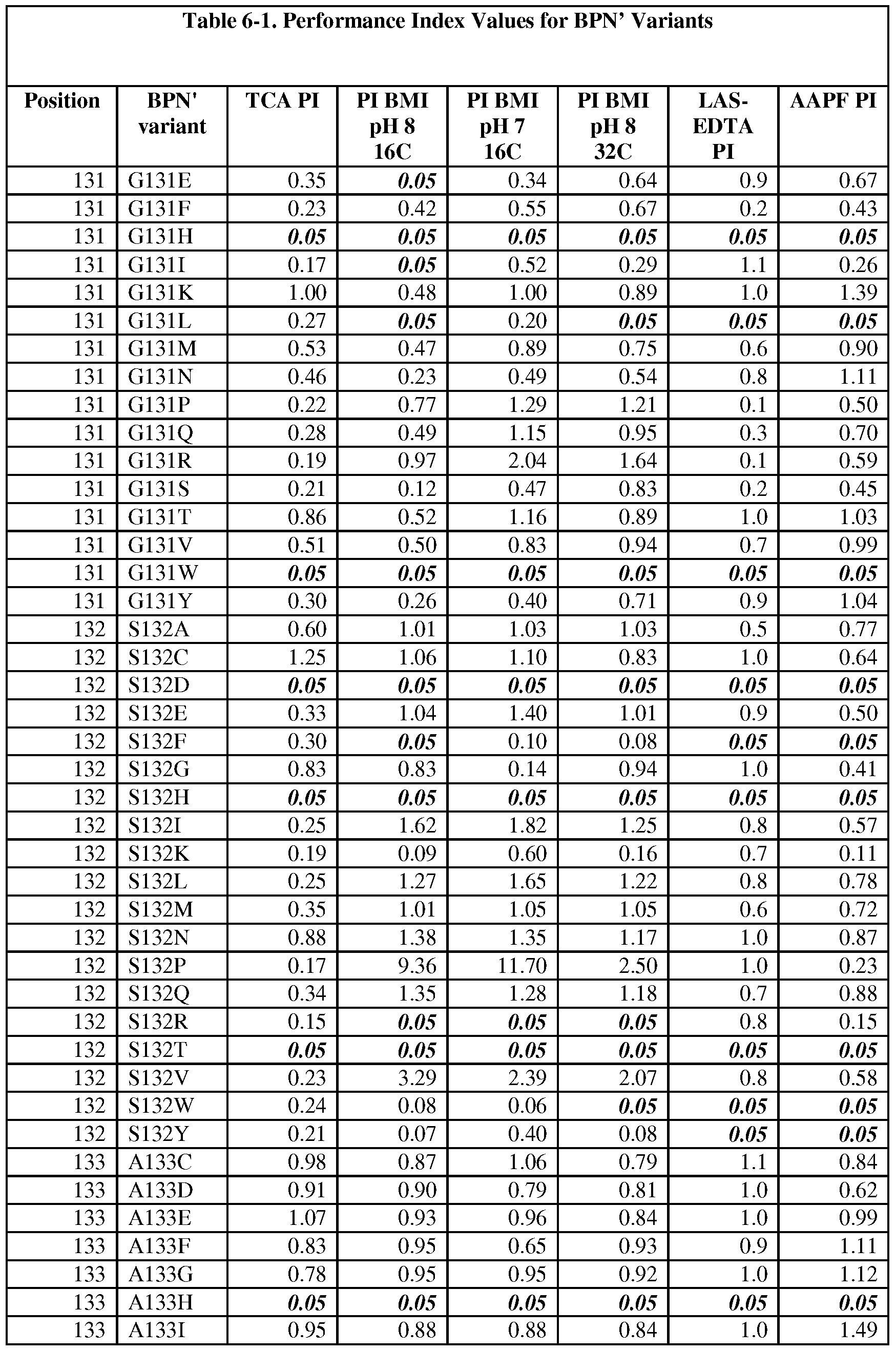 Figure imgf000156_0001