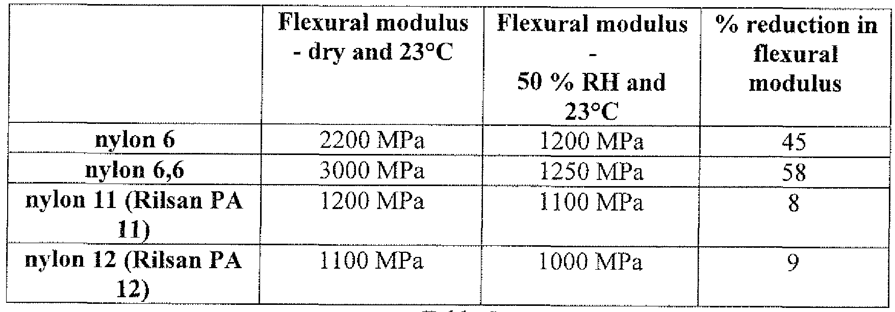 Figure imgf000011_0001