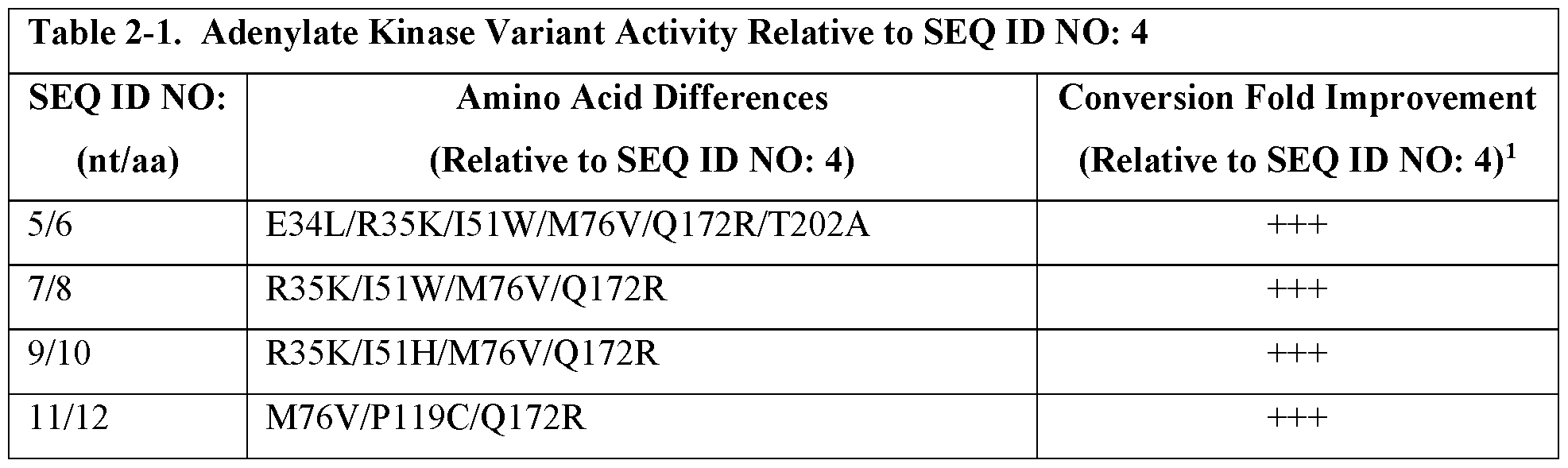 Figure imgf000067_0001