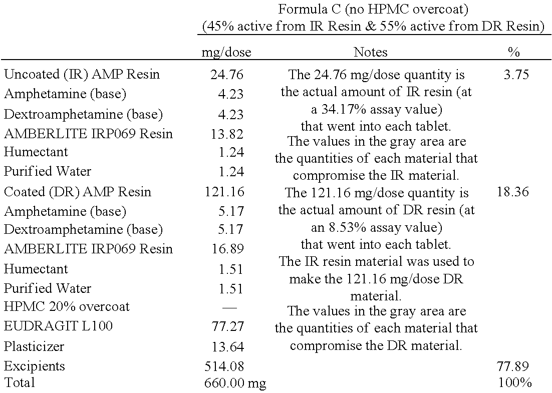 Figure US20130243871A1-20130919-C00003