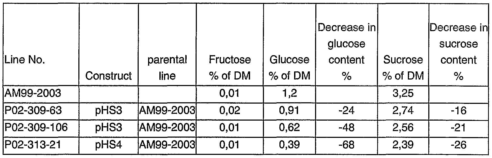 Figure imgf000045_0002