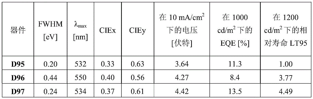 Figure BDA0004130764230003342