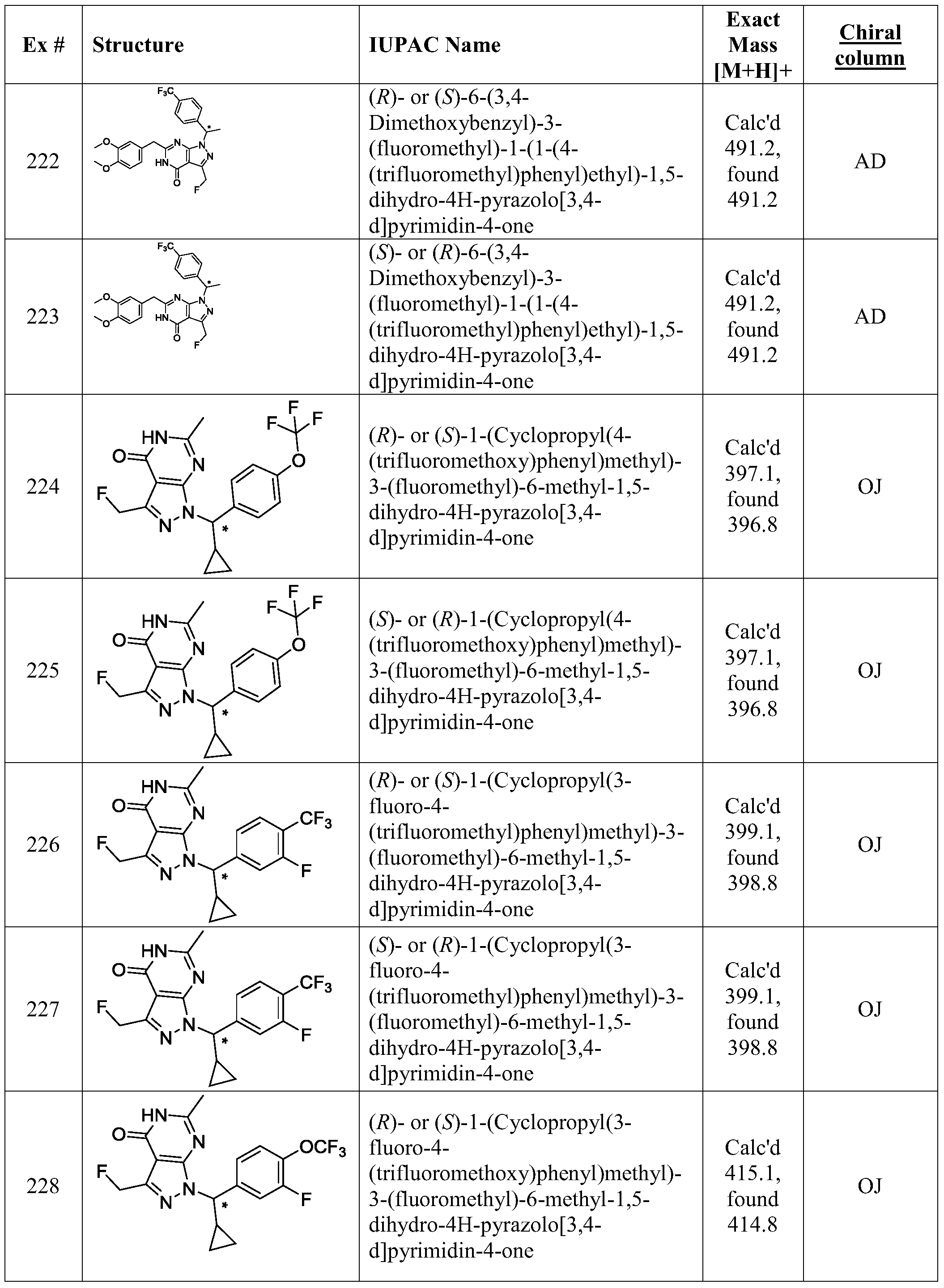 Figure PCTCN2015080267-appb-000164
