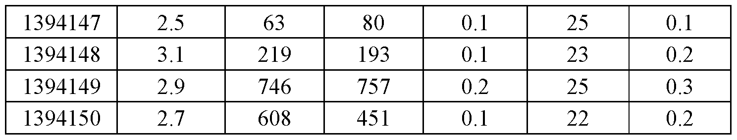Figure imgf000282_0001