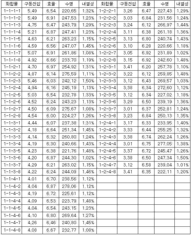 Figure 112011011222105-pat00034