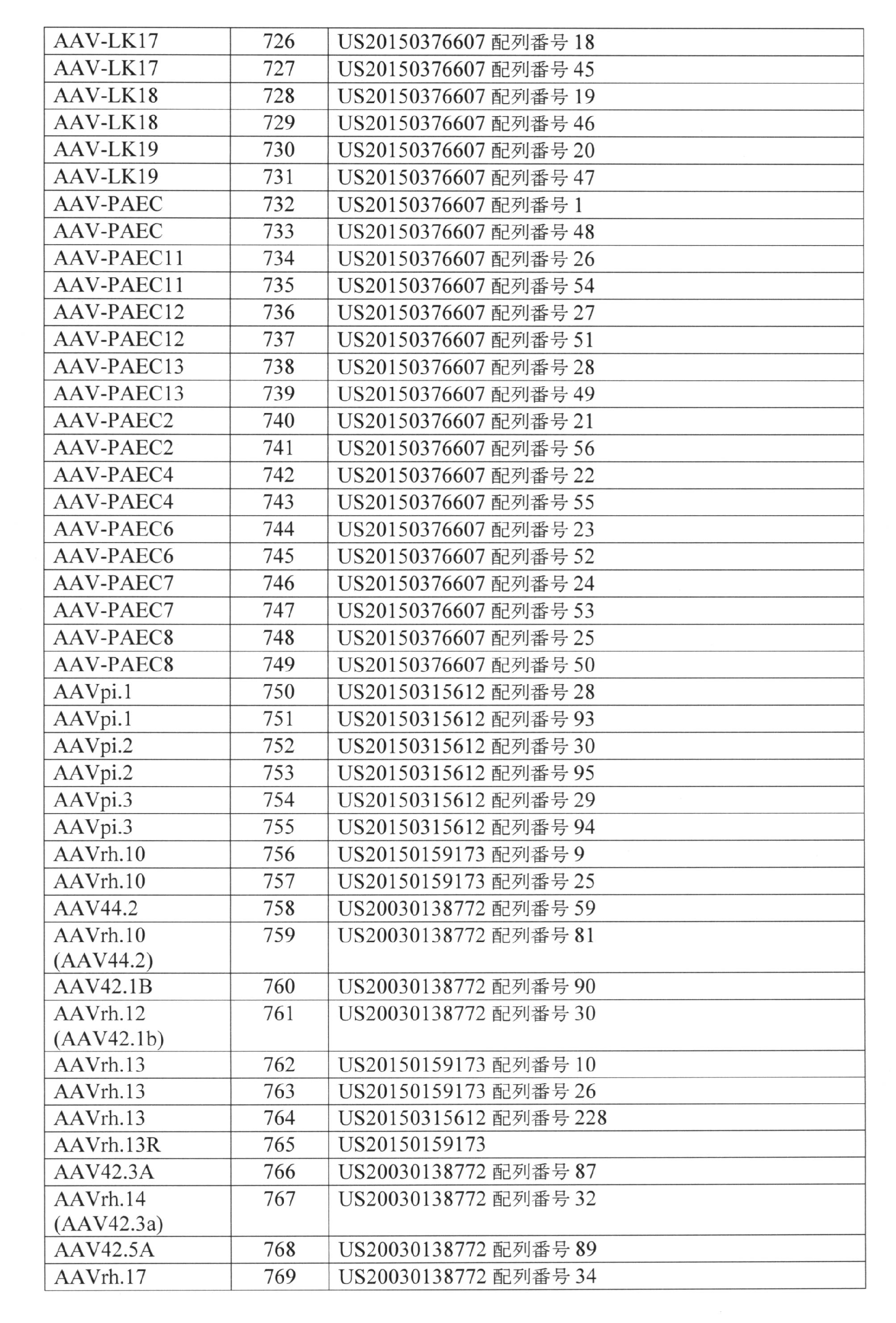 Figure 0007220080000035