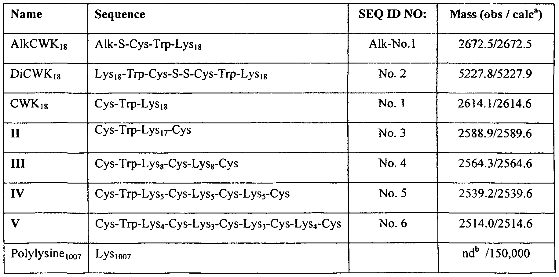 Figure imgf000095_0001