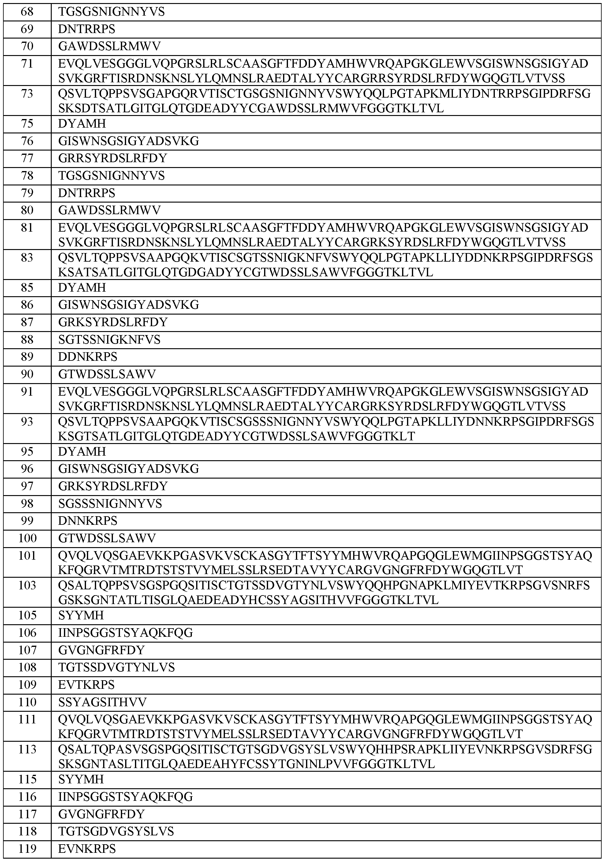 Figure imgf000110_0001