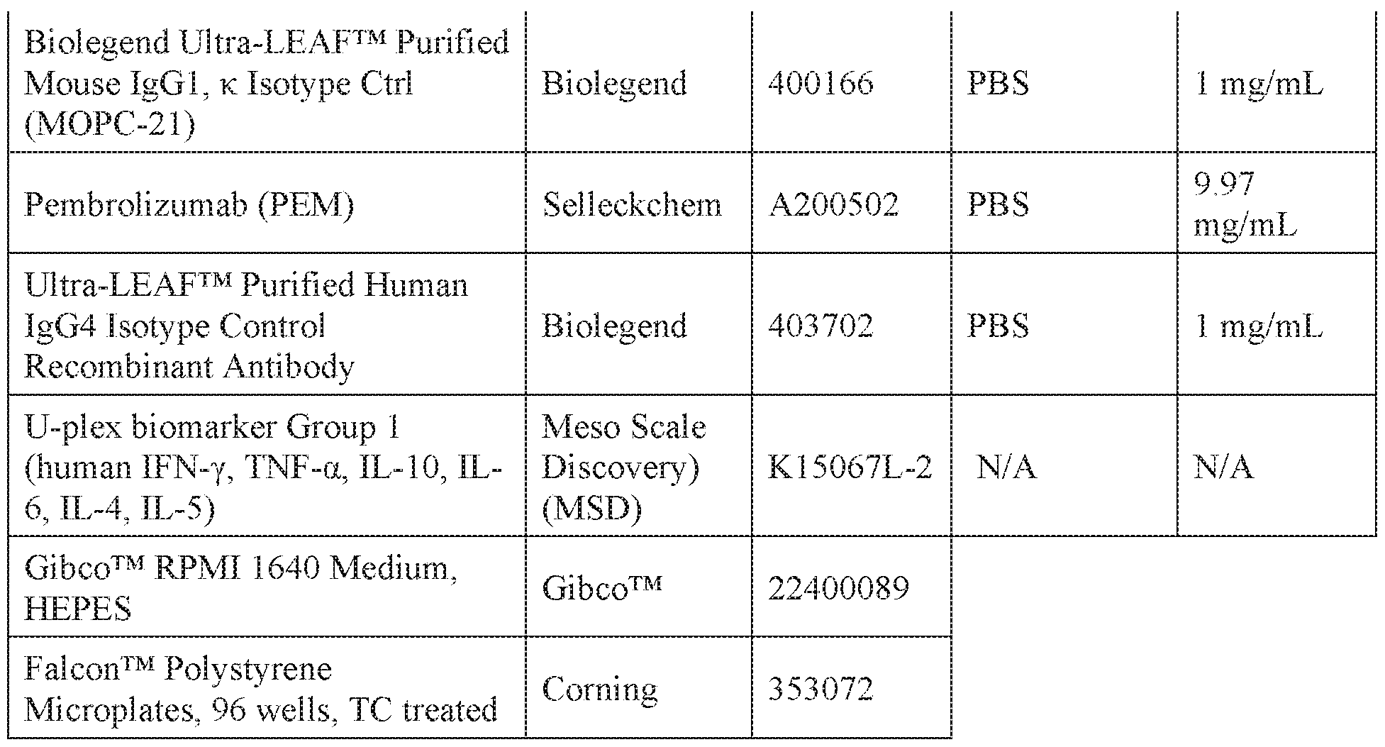 Figure imgf000297_0001