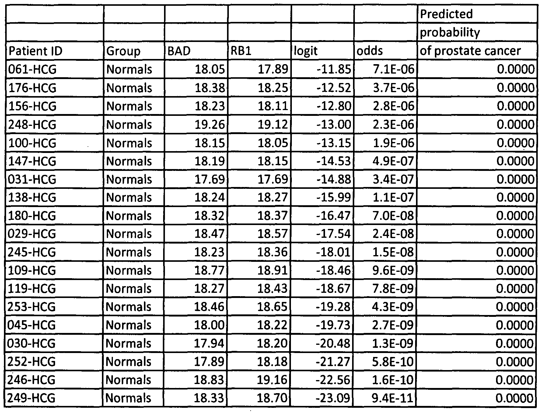 Figure imgf000303_0001
