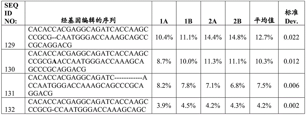 Figure BDA0002772276950000962
