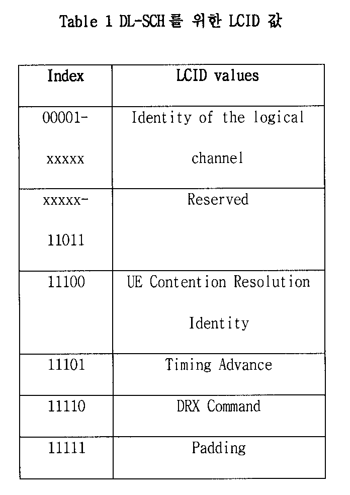Figure 112008072446386-PAT00002