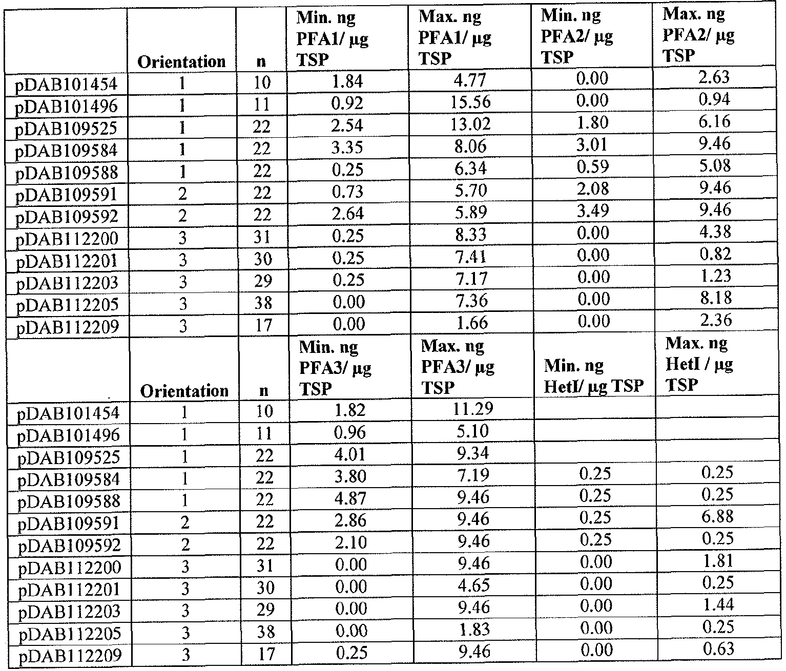 Figure imgf000092_0001