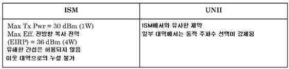 Figure 112019101633064-pat00001