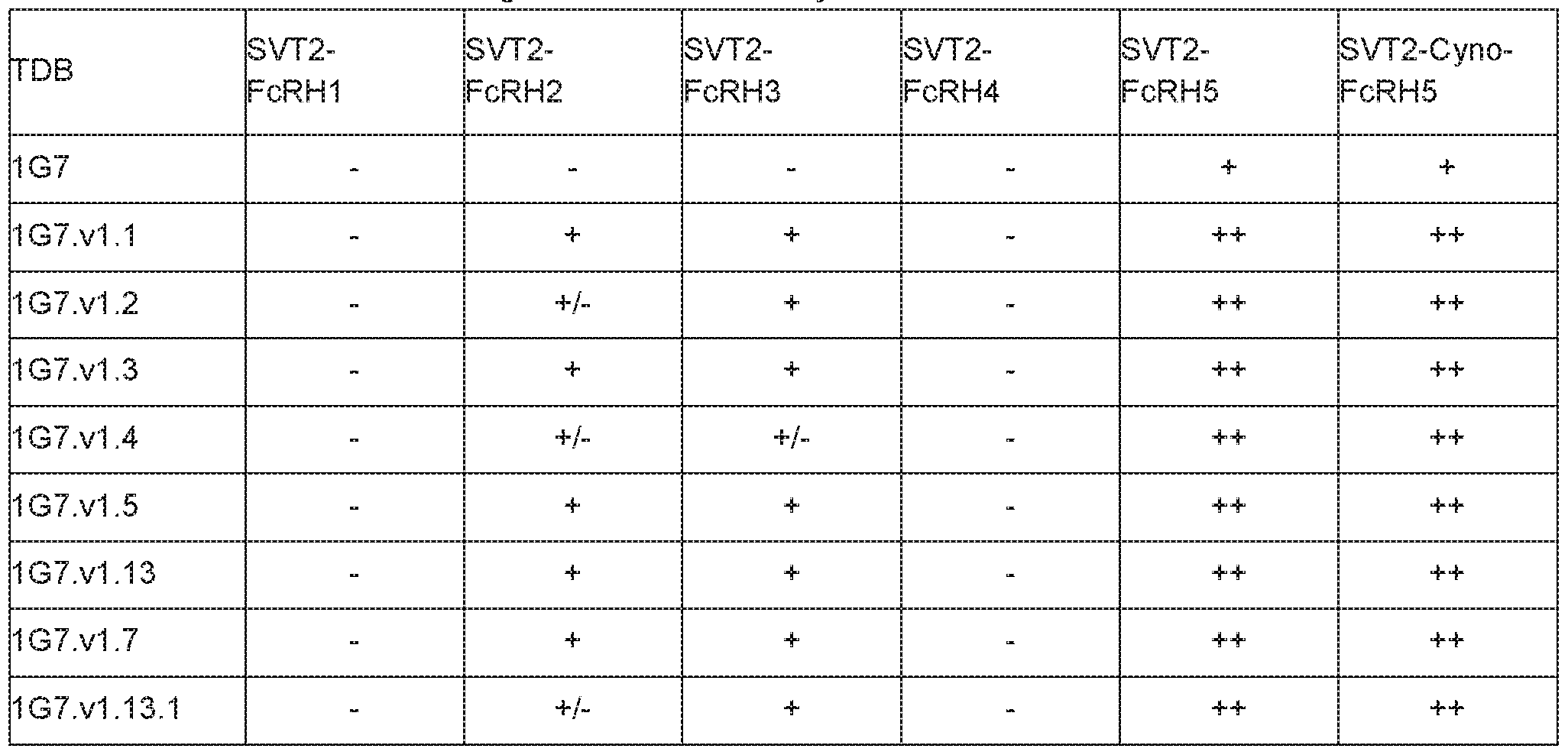 Figure imgf000127_0001
