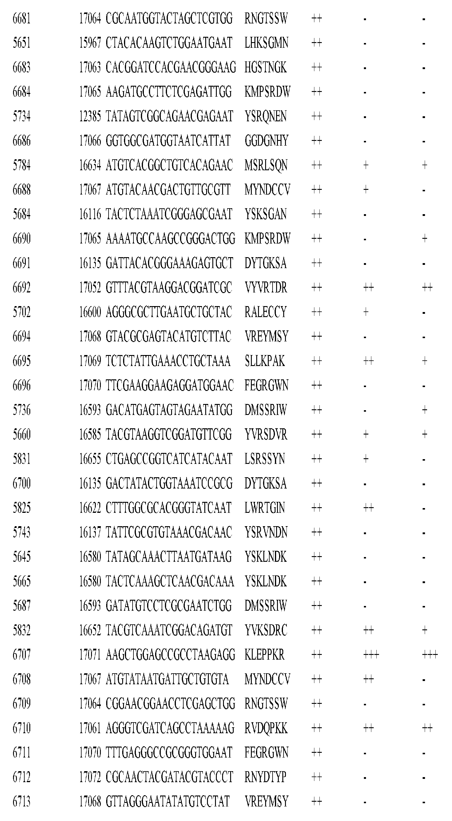 Figure imgf000334_0001