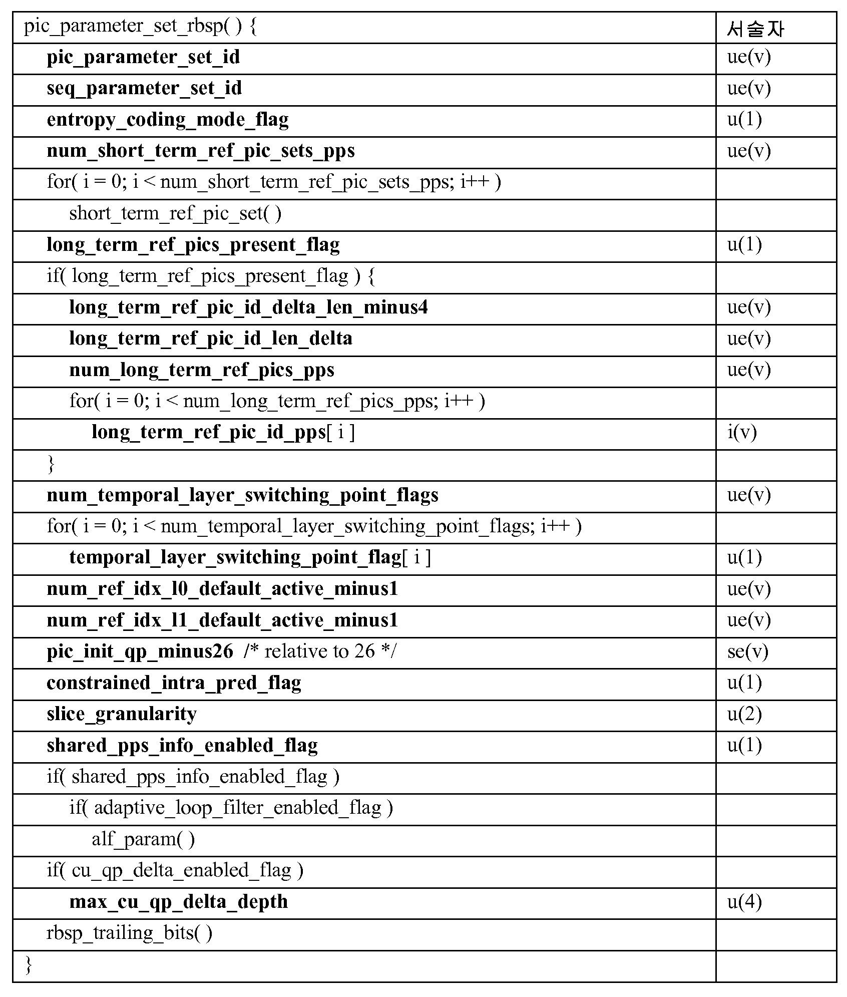 Figure 112014038434326-pct00004