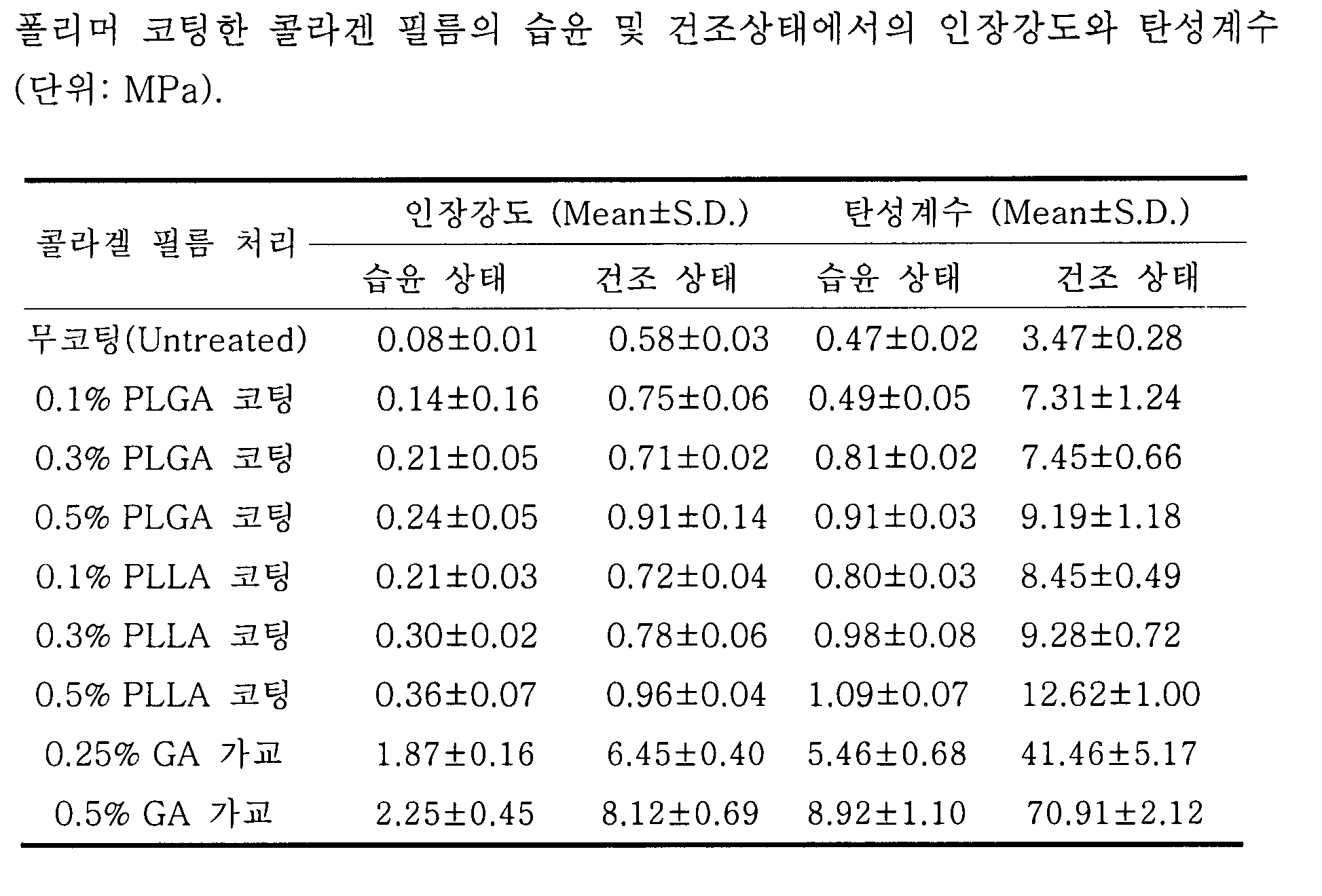 Figure 112004038215603-PAT00001