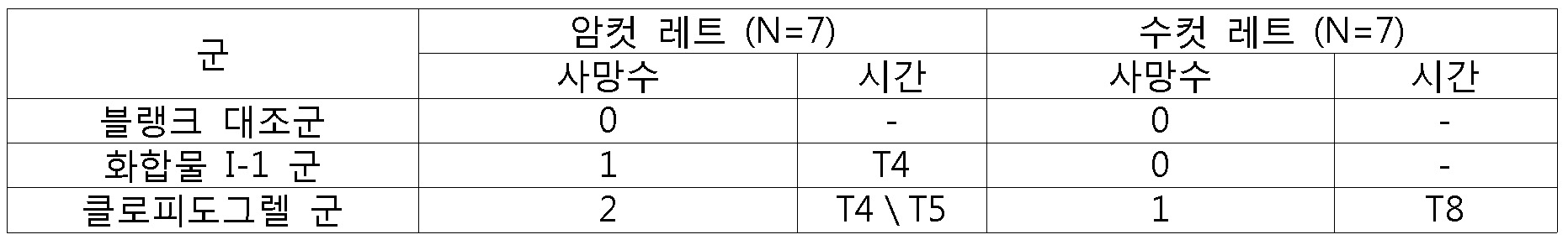 Figure 112012098136015-pct00012