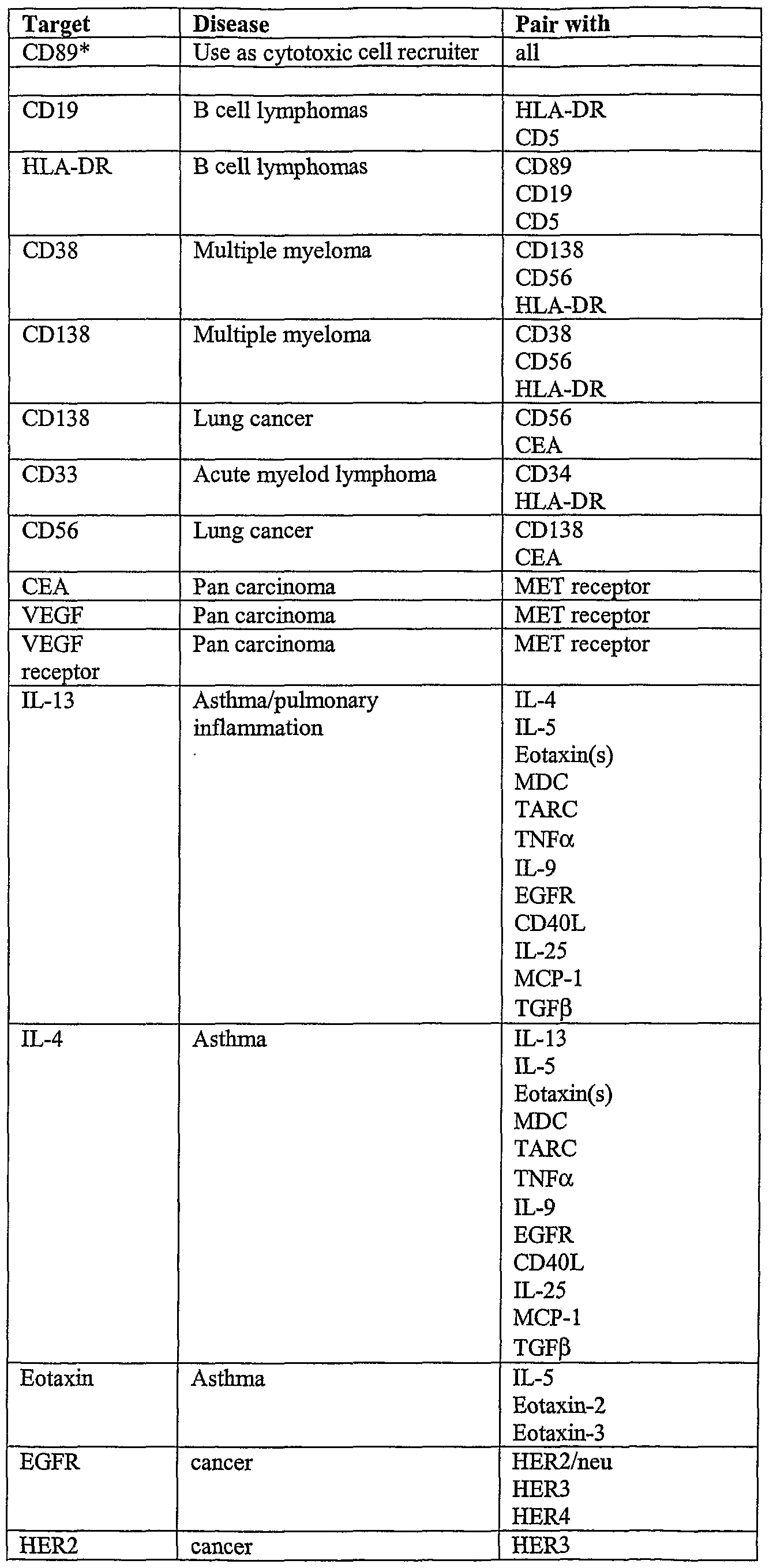 Figure imgf000147_0001