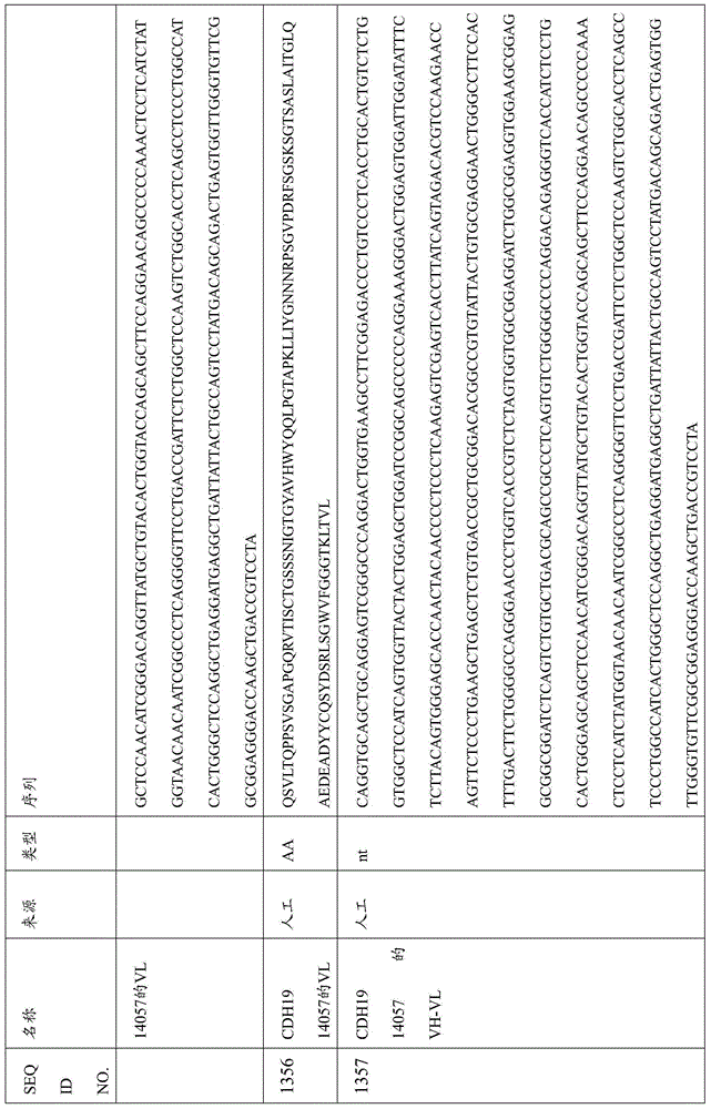 Figure BDA0000809210010003781