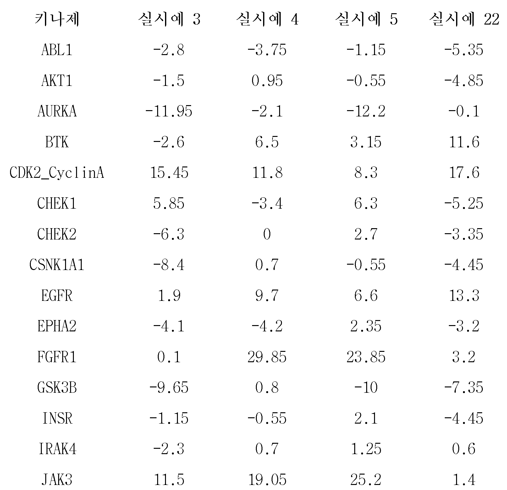 Figure 112018036923400-pct00194