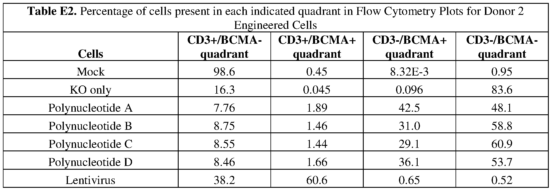 Figure imgf000268_0001