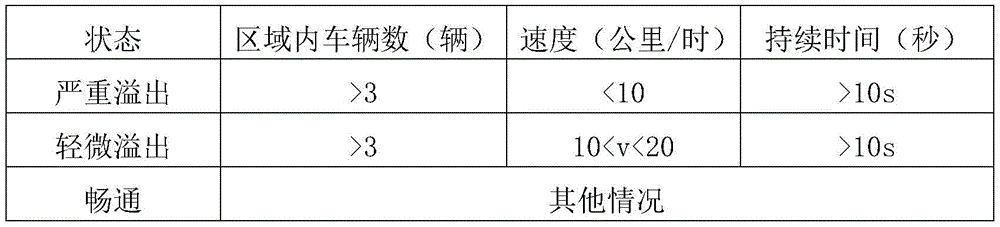 Figure BDA0002779470750000031