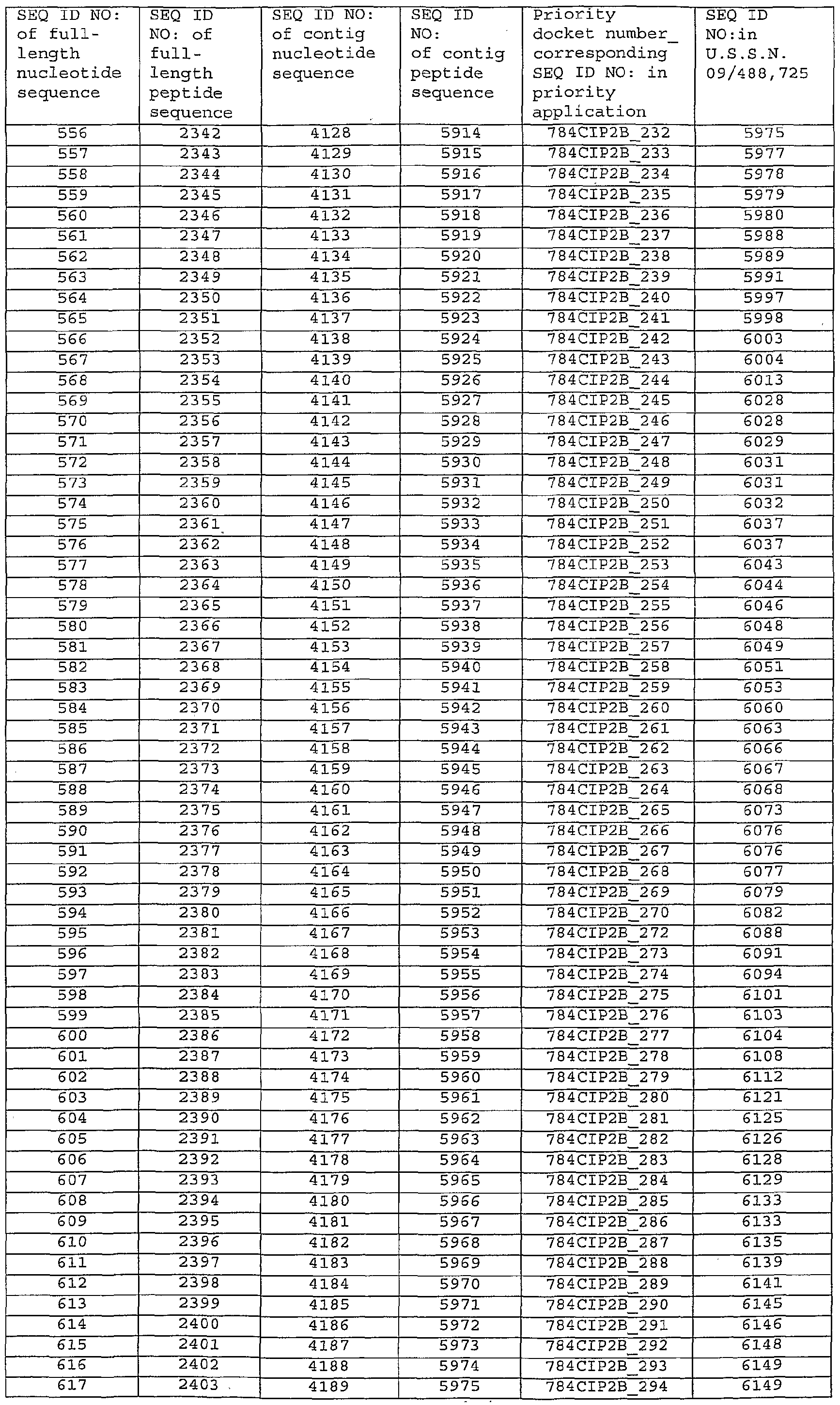 Figure imgf000282_0001