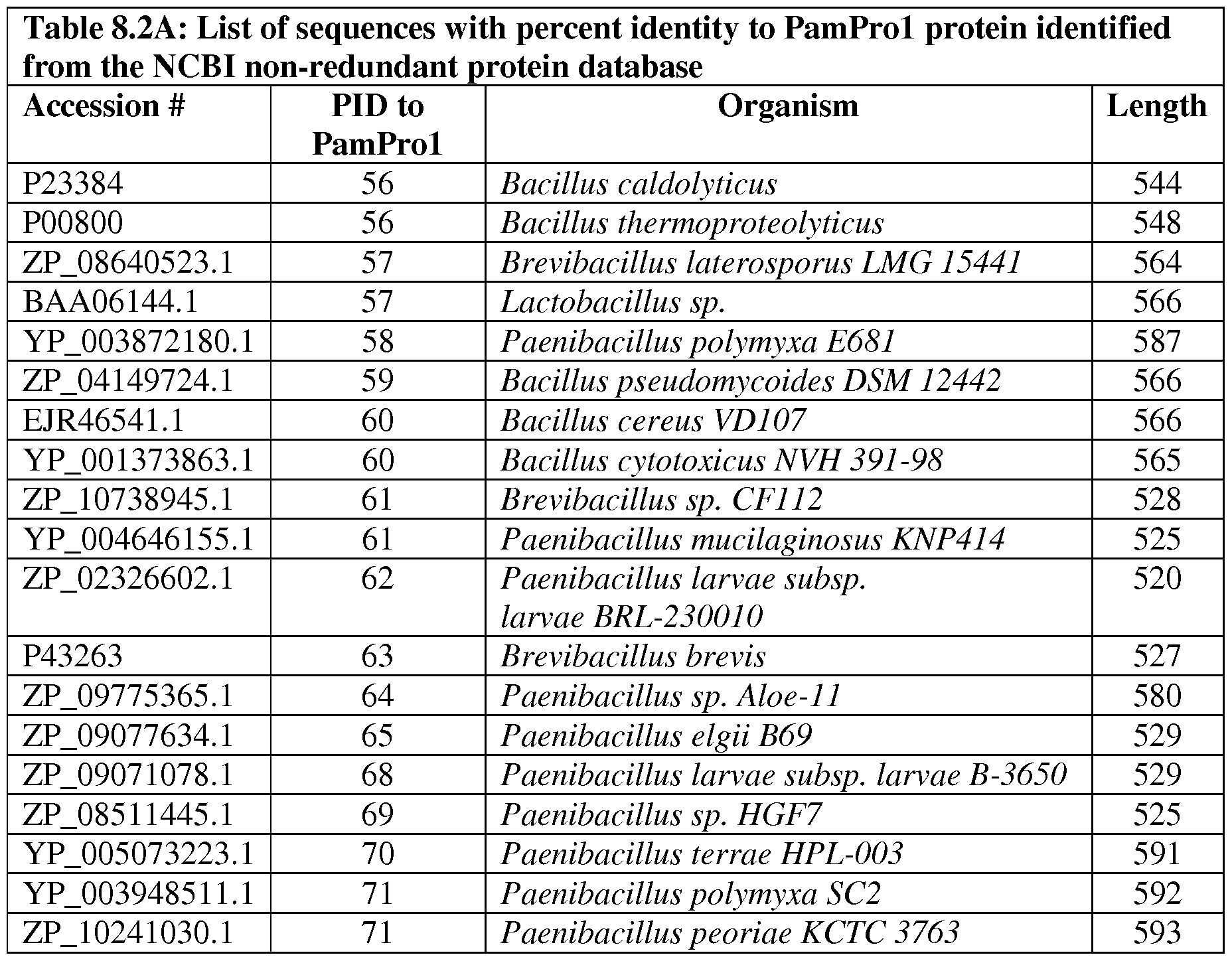 Figure imgf000151_0001
