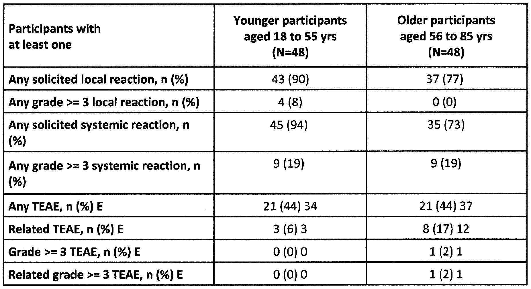 Figure imgf000255_0001