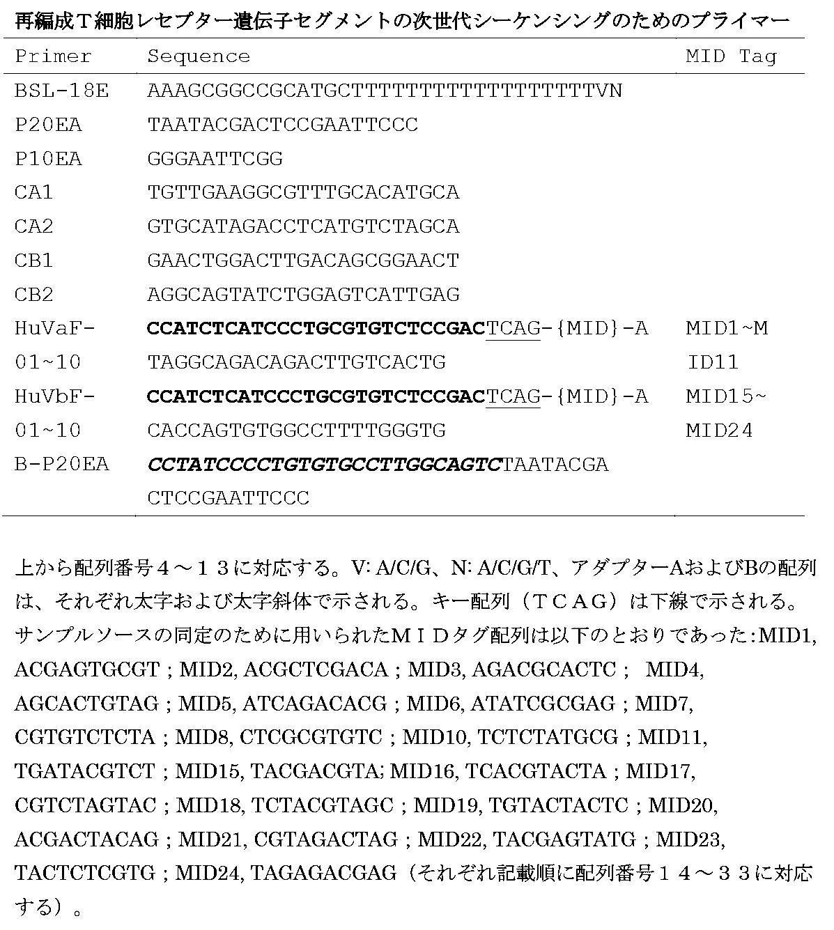 Figure 0007207661000008