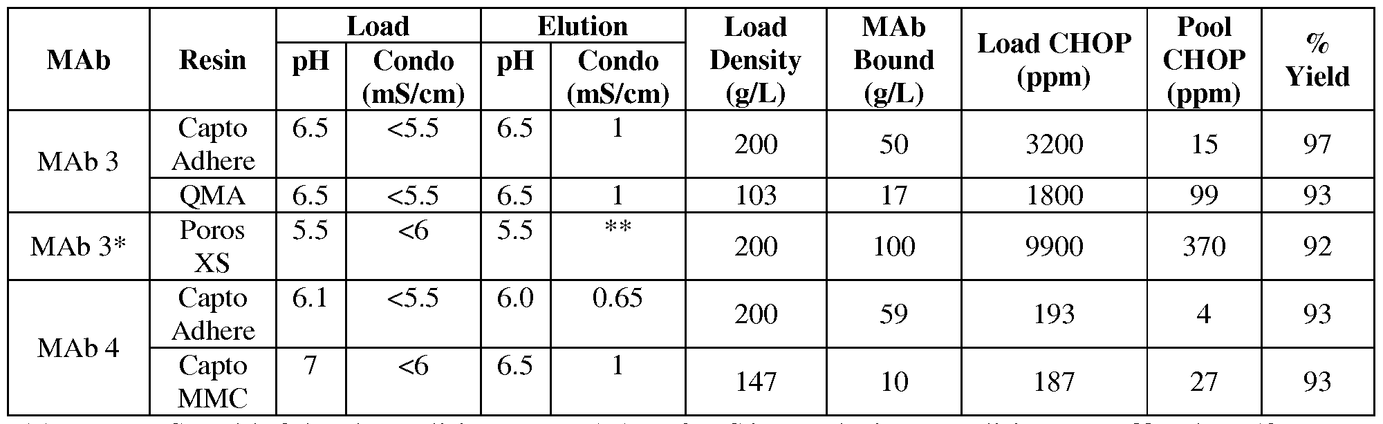Figure imgf000079_0001