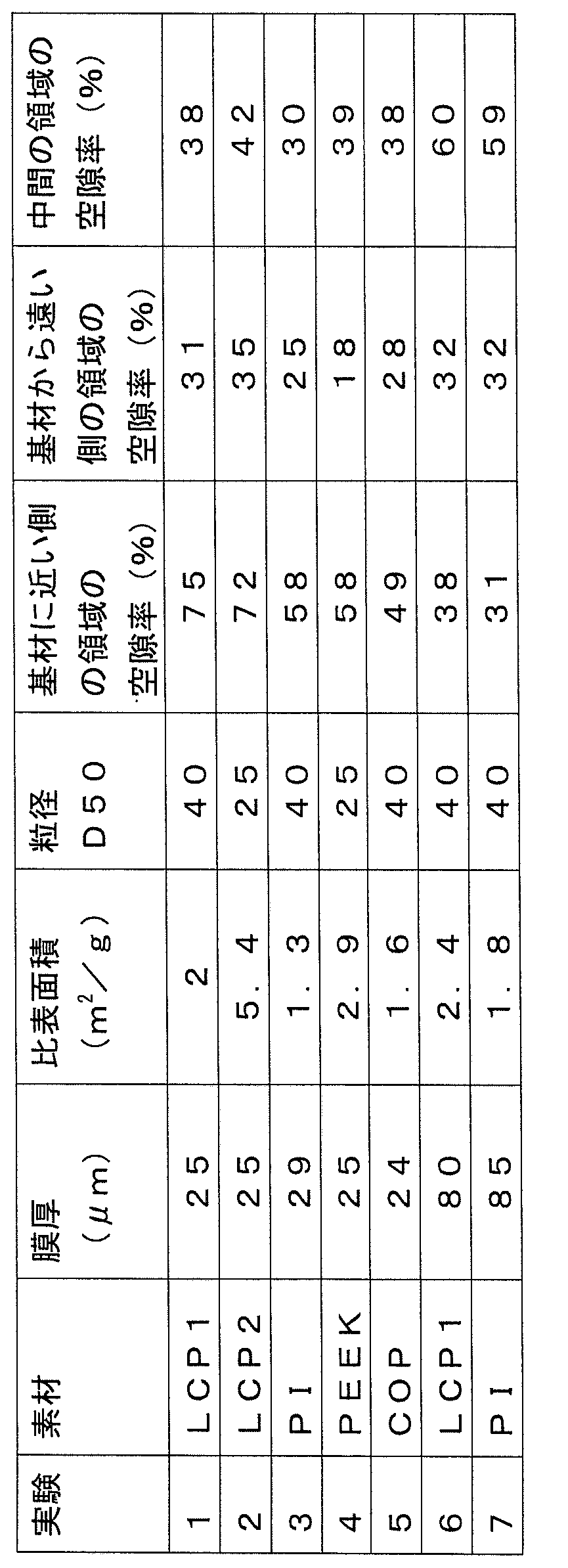 Figure JPOXMLDOC01-appb-T000003