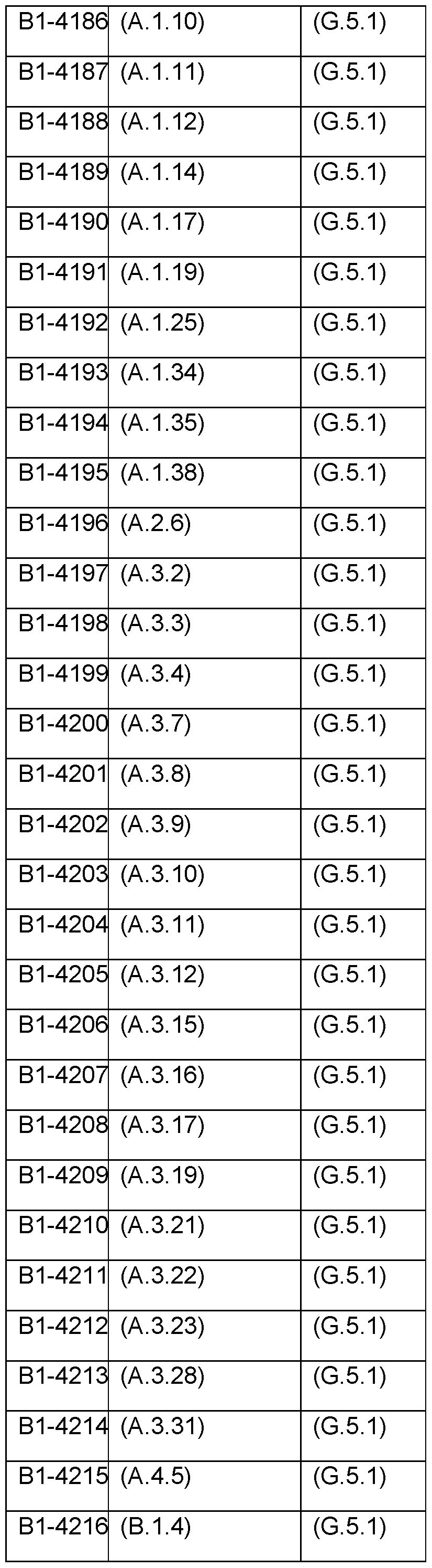 Figure imgf000118_0001