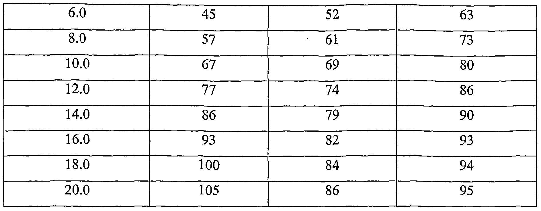 Figure imgf000020_0001