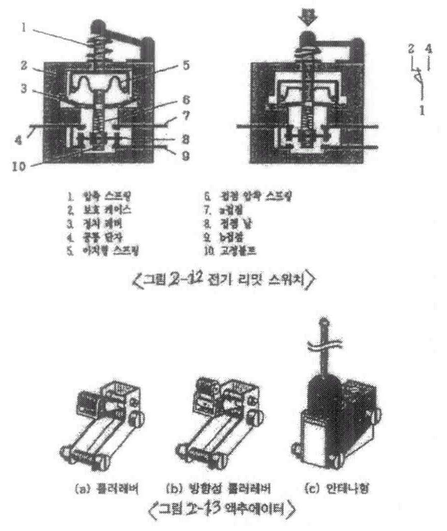 Figure 112015099491945-pat00059